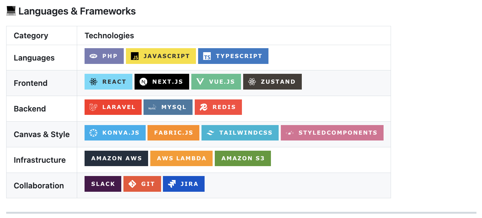 적용된 배지 예시