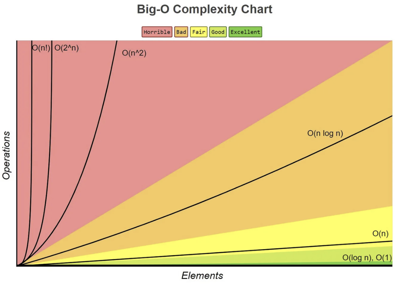 img_bigO-chart