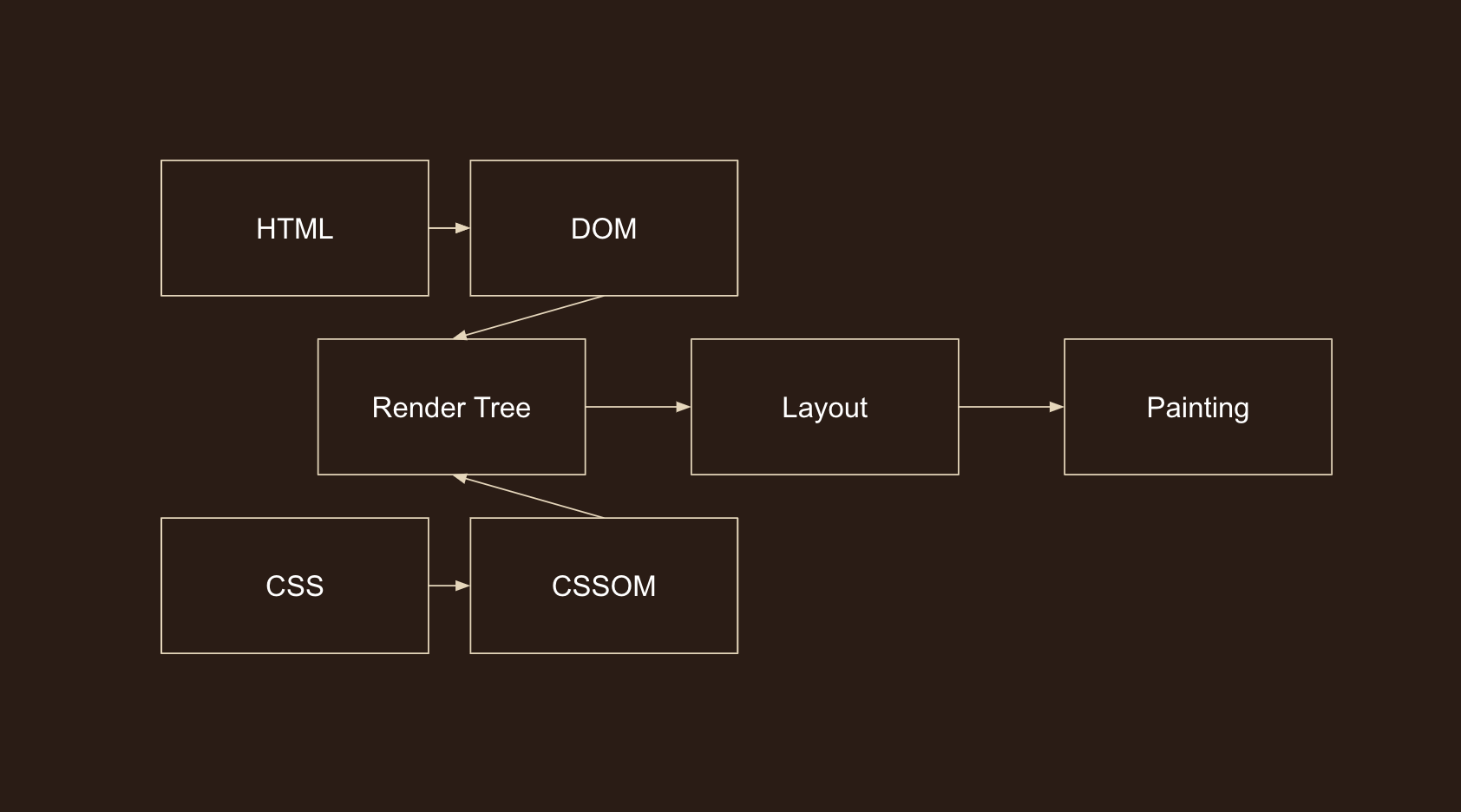 browser_rendering-1