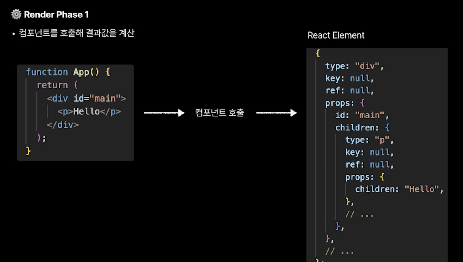 react_rendering-1