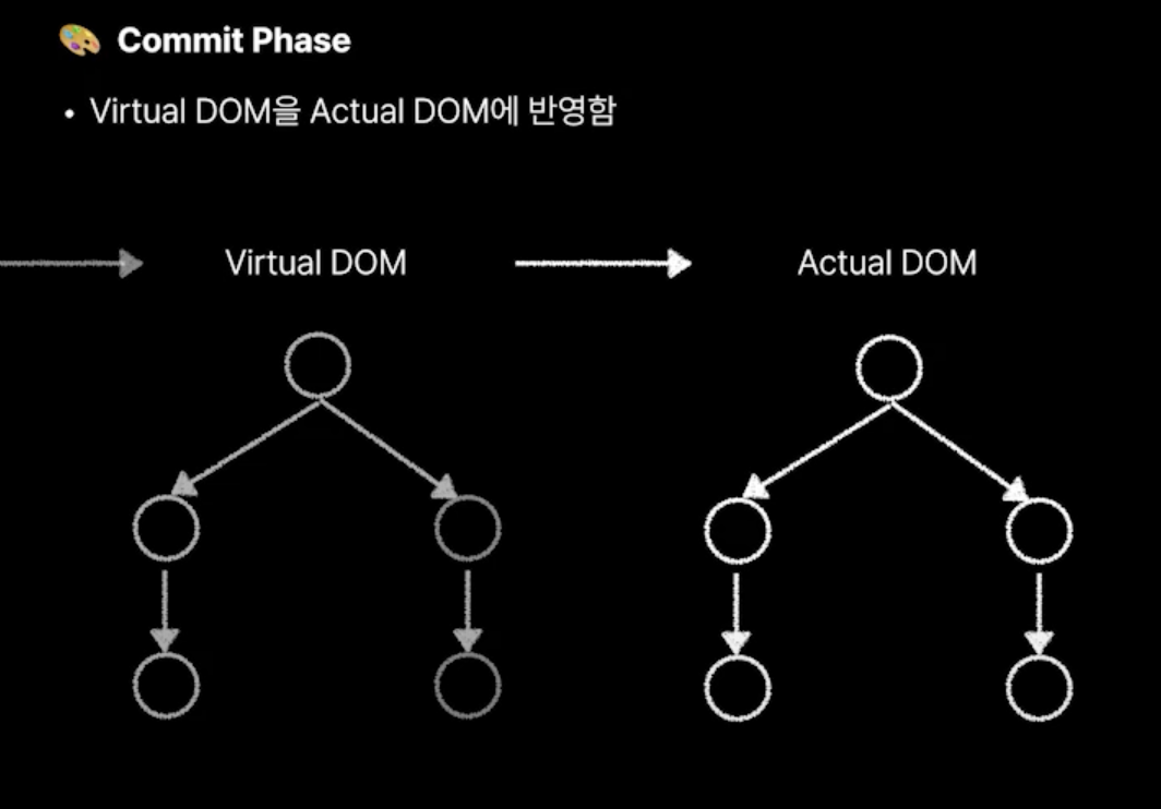react_rendering-3